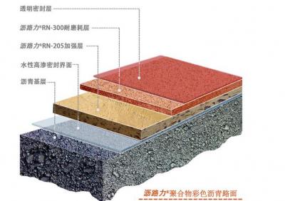 彩色防滑路面